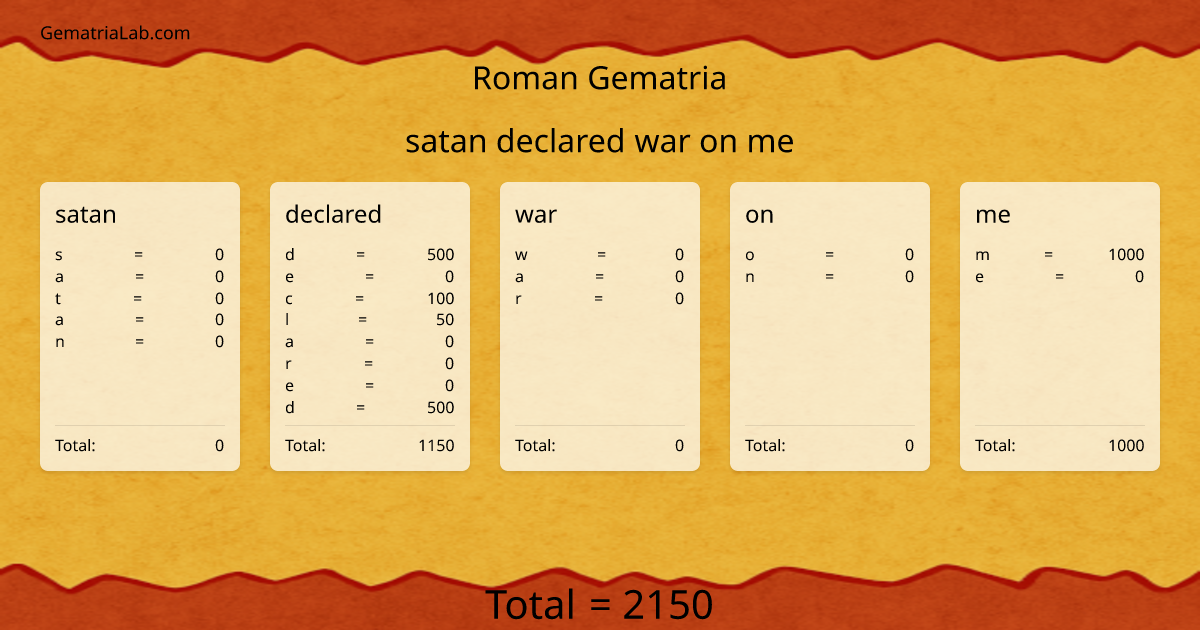 satan declared war on me in roman Gematria